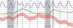 polygraph moisture at fingers